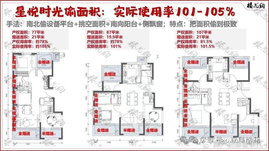 北京星悦国际房价