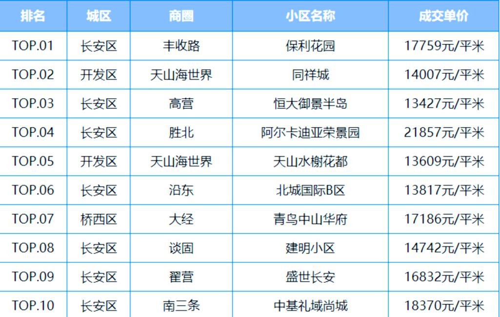 石家庄新楼盘开盘信息
