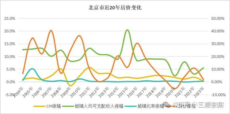 房价未来的总体走势