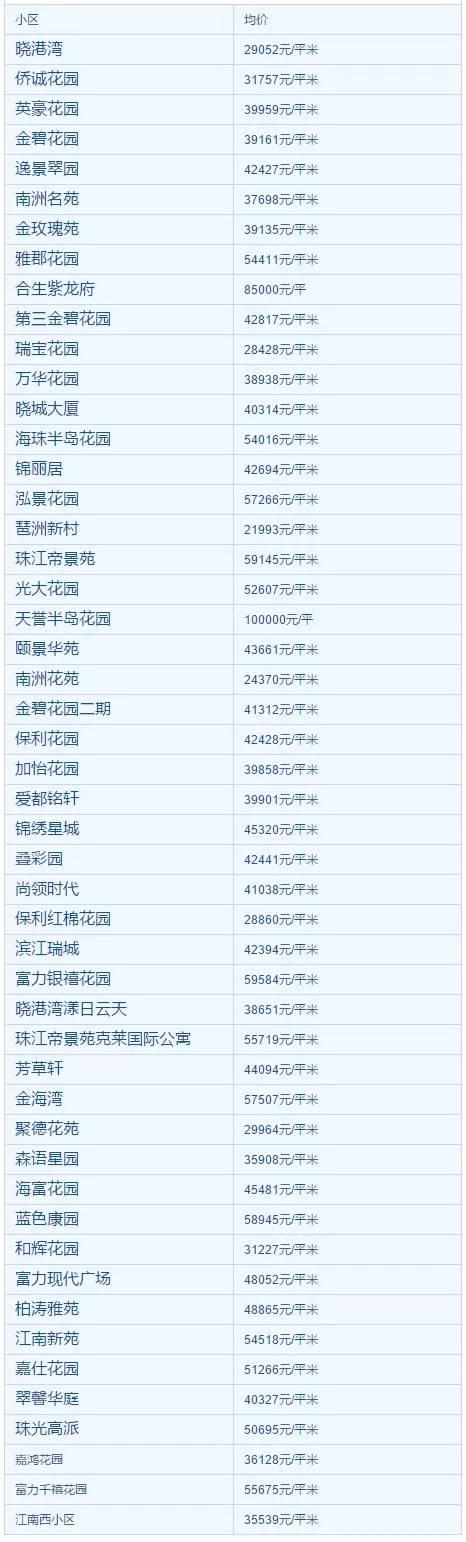 康营小区房价多少