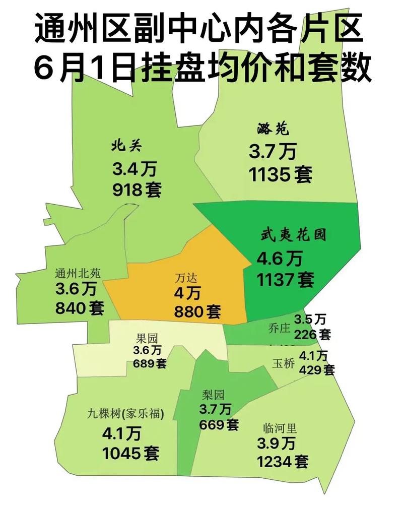 南通通州房价走势