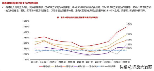 香港房价为什么跌