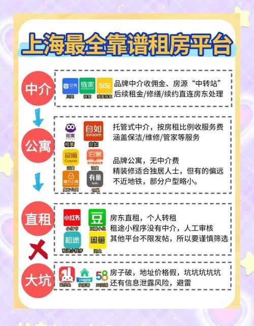 上海合租房怎么找