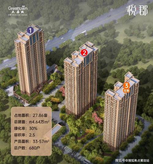 福州新房楼盘信息网站