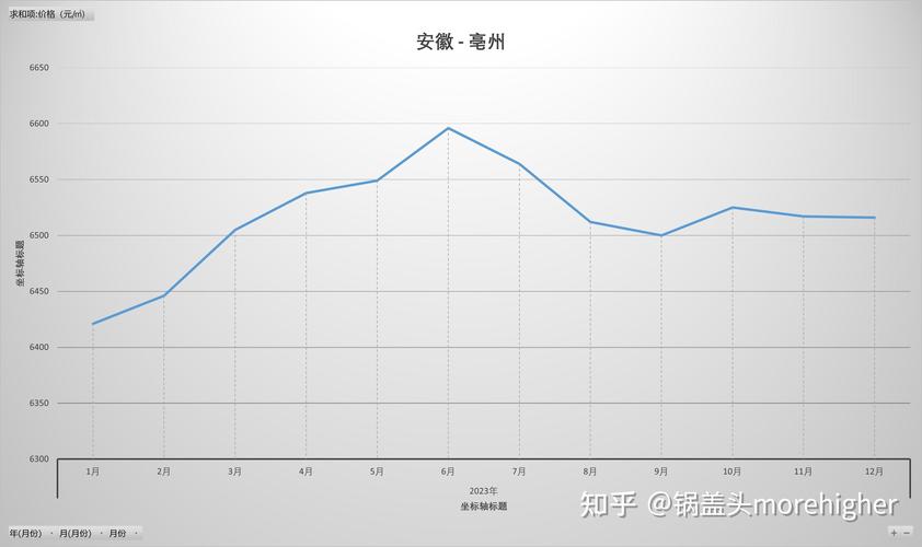 安庆房价还会涨吗