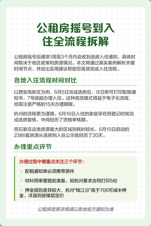 公租房怎么摇号选房