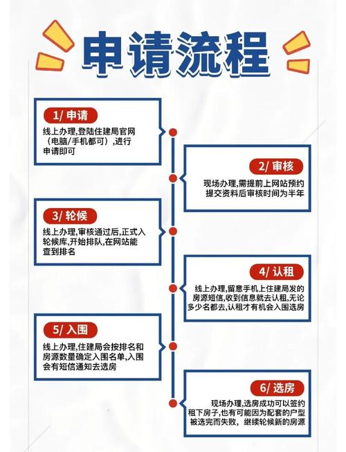 公租房怎么摇号选房