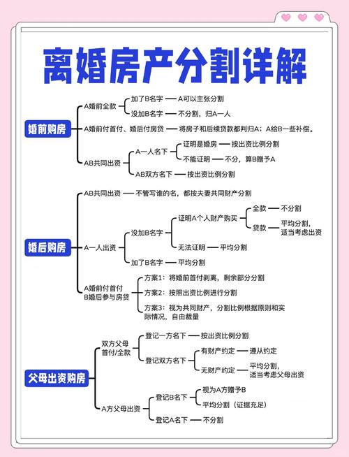 离婚公租房怎么分配