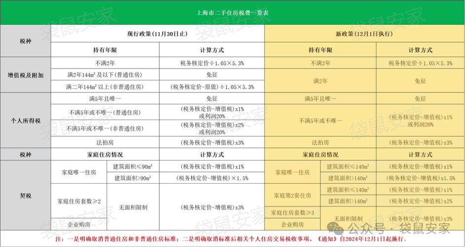 亚都国际名园房价