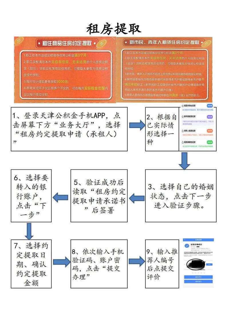 租房怎么取住房公积金
