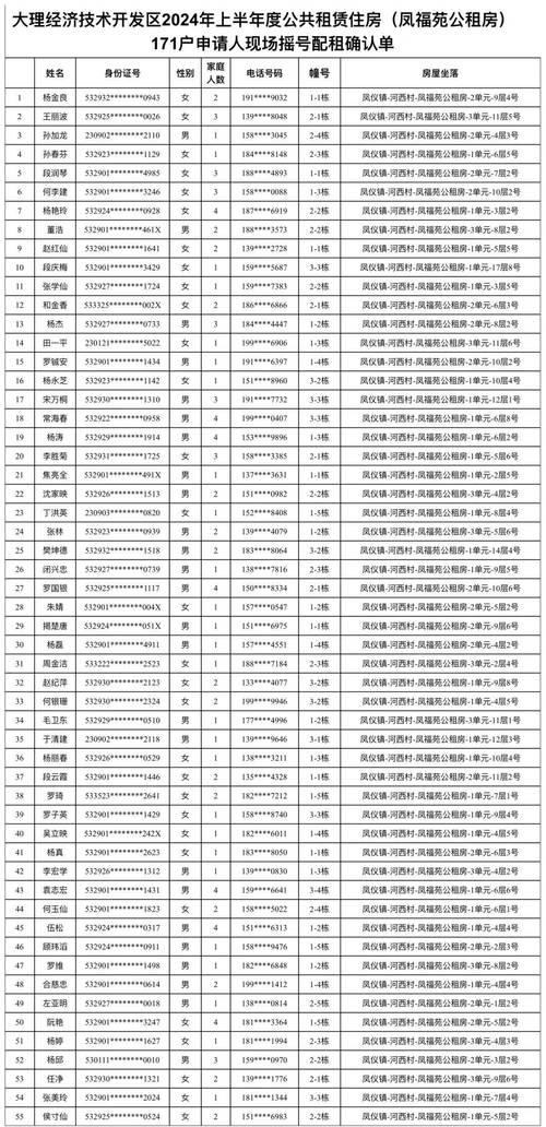 公租房是怎么摇号的