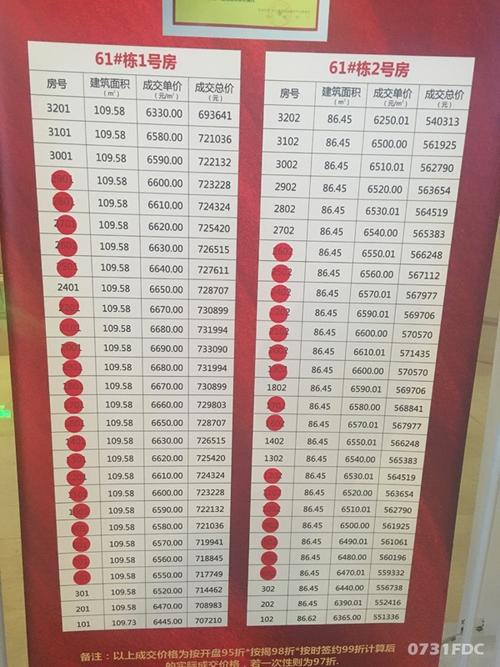 舒城楼盘价格表