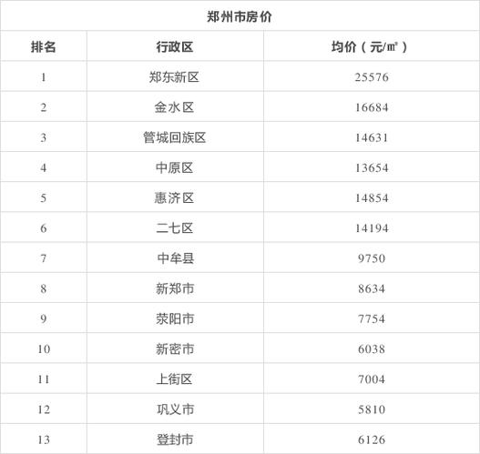 周口的房价走势