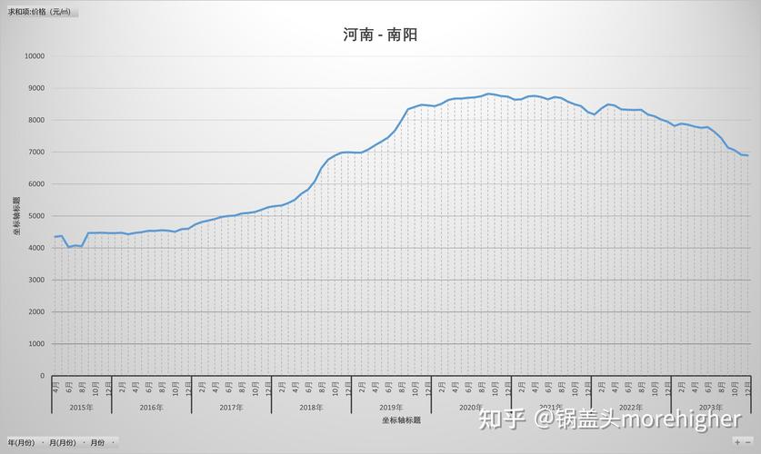 周口的房价走势