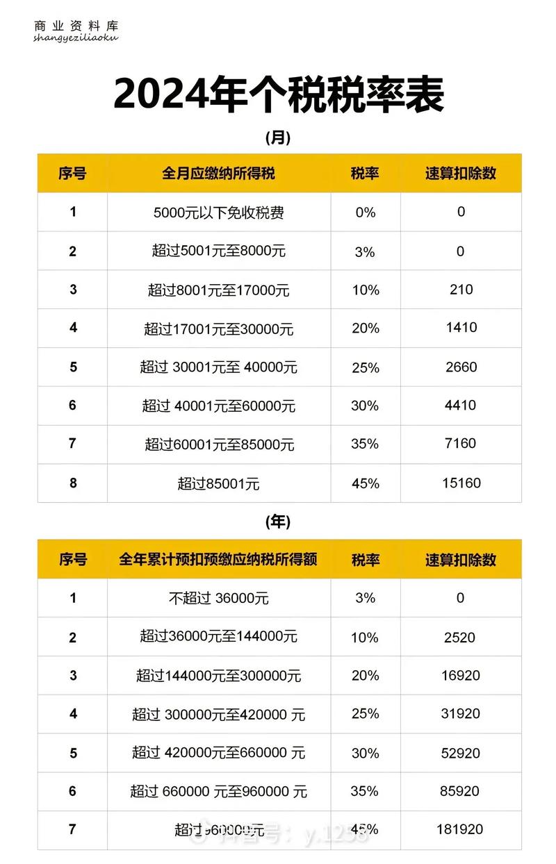 租房税金怎么算