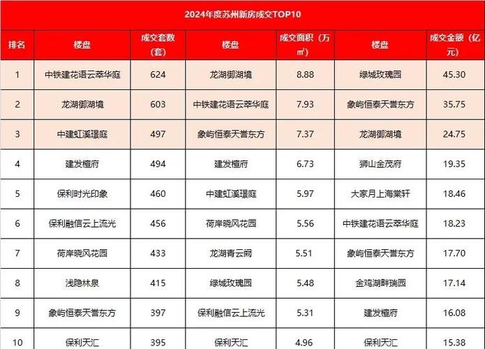 苏州期房预售楼盘