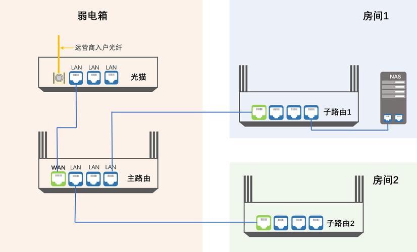 出租房路由器怎么设置