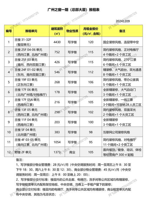 广宗房产最新楼盘价格
