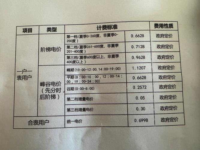 租房的电费怎么算