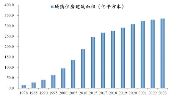天津武清房价暴跌