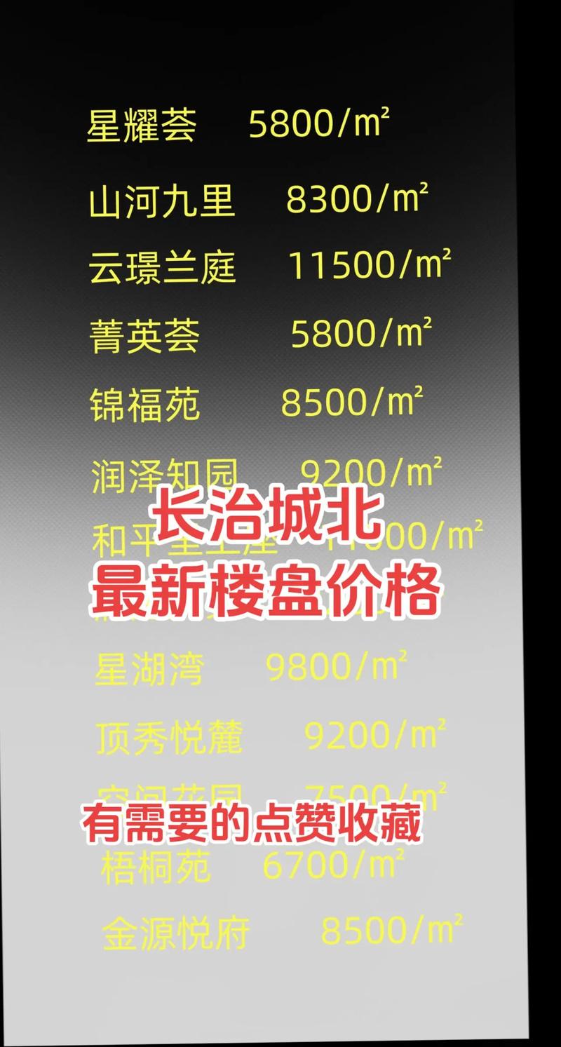 长治最新楼盘出售信息