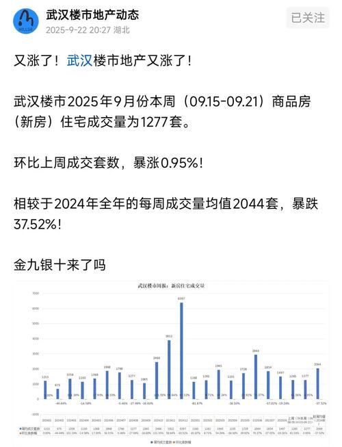 武汉新房价走势