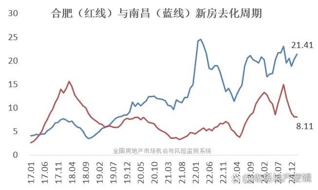 合肥房价走势2013