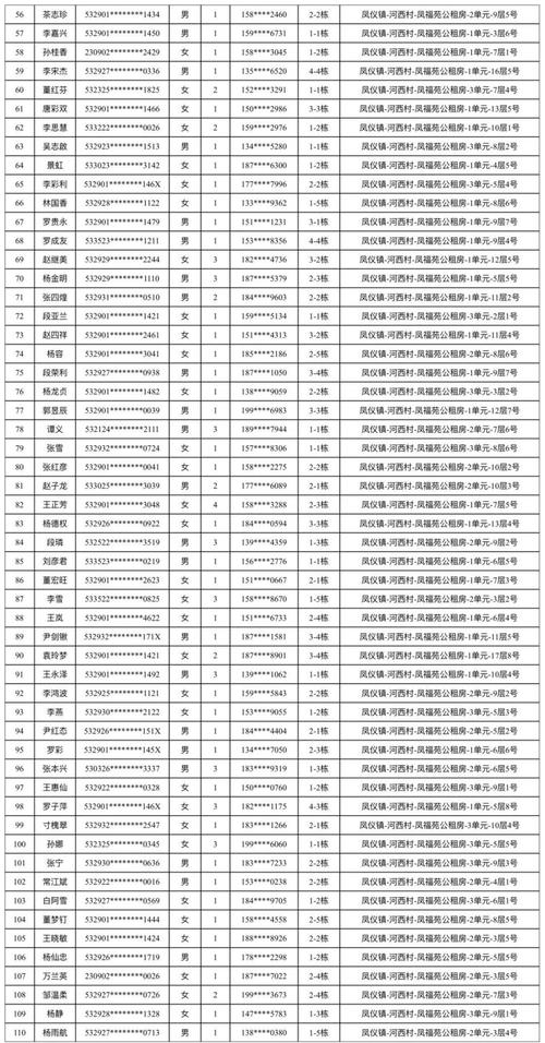 怎么查询公租房名单