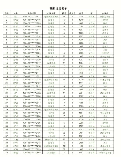 怎么查询公租房名单