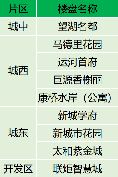 江苏泗阳新开楼盘价格
