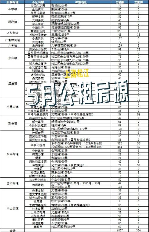公租房租金怎么交