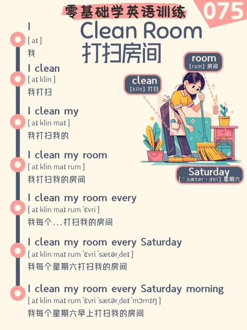 租房用英语怎么说