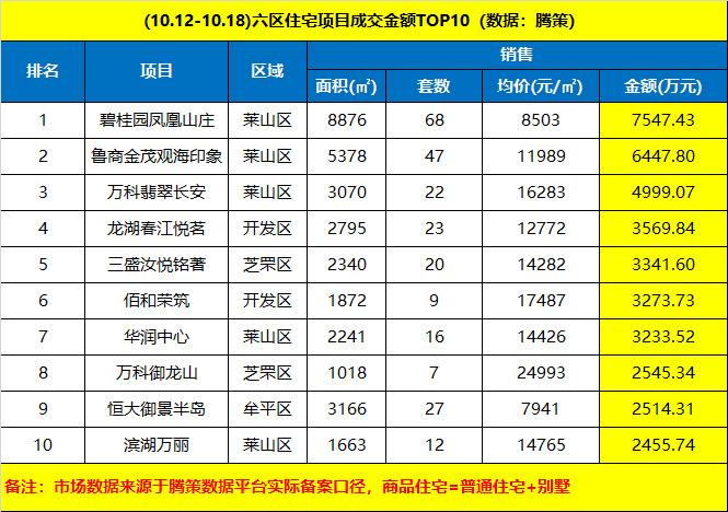 烟台最新楼盘价格暴跌