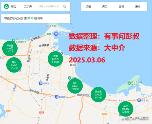 烟台最新楼盘价格暴跌