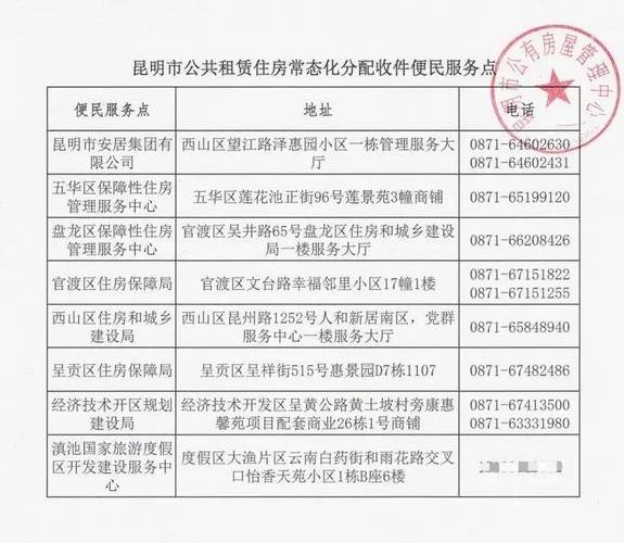 昆明公租房怎么申请