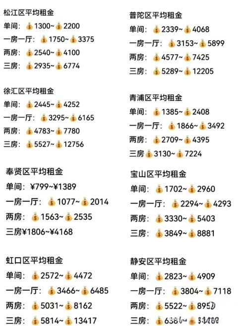 租房子中介费怎么算