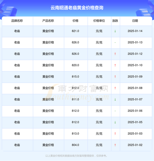 昭通金融中心楼盘价格