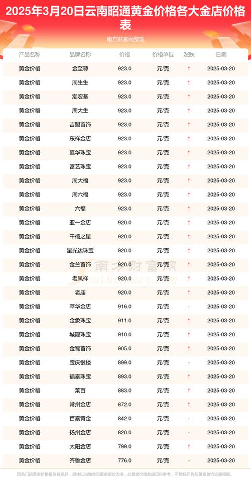 昭通金融中心楼盘价格