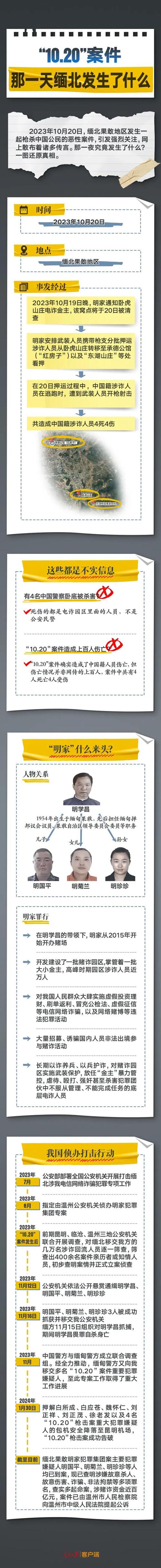 玉岭花园杀人案在几栋