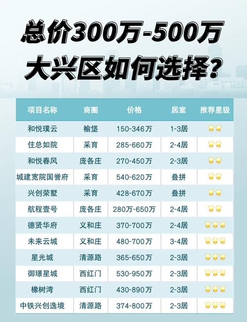 大兴区新楼盘房价