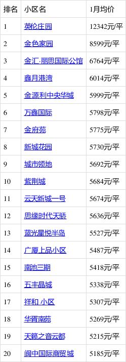 阆中新楼盘房价大全