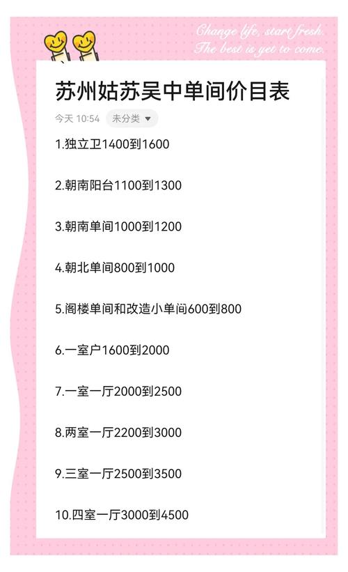 租房子怎么讲价