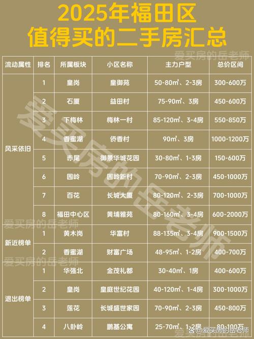 深圳楼盘房价排名榜