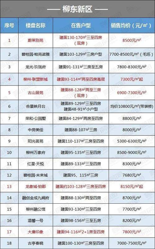 玉山在售楼盘价格