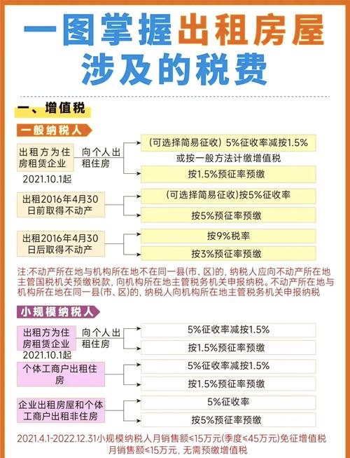 出租房屋怎么交税