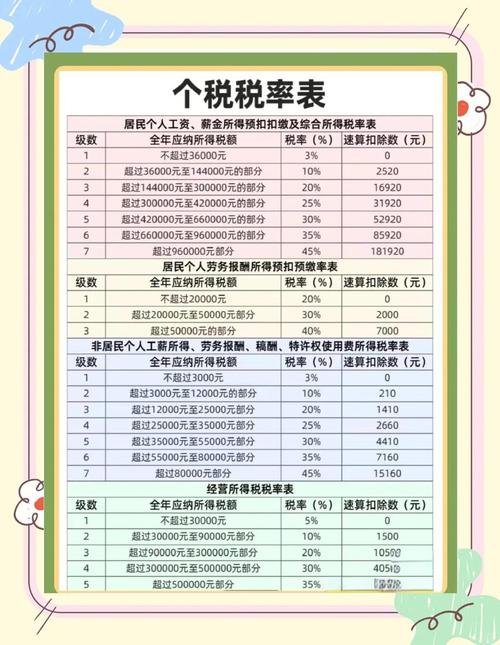 出租房屋怎么交税