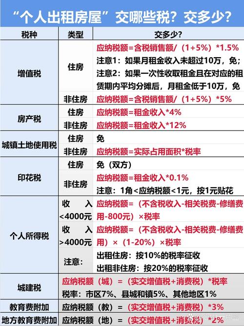 出租房屋怎么交税