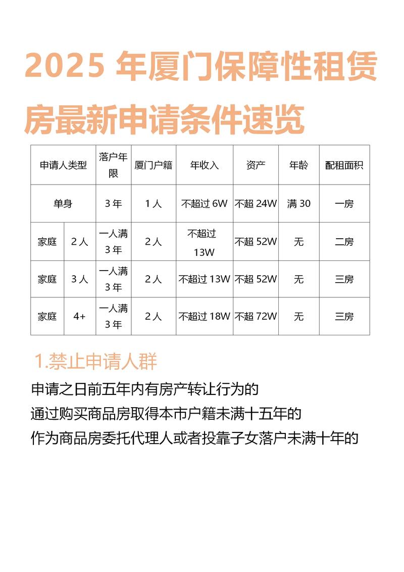 怎么样申请廉租房