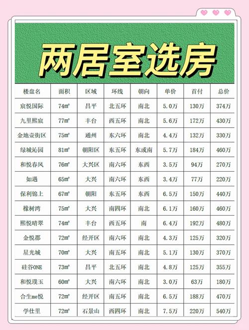 北京房山楼盘价格