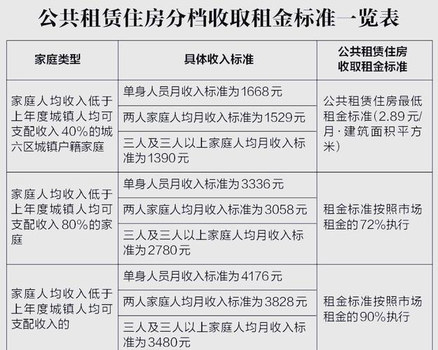 西安怎么申请公租房